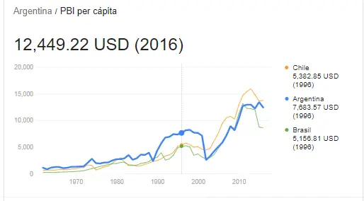 Ar país desarrollado o no? q necesito entender para saber?