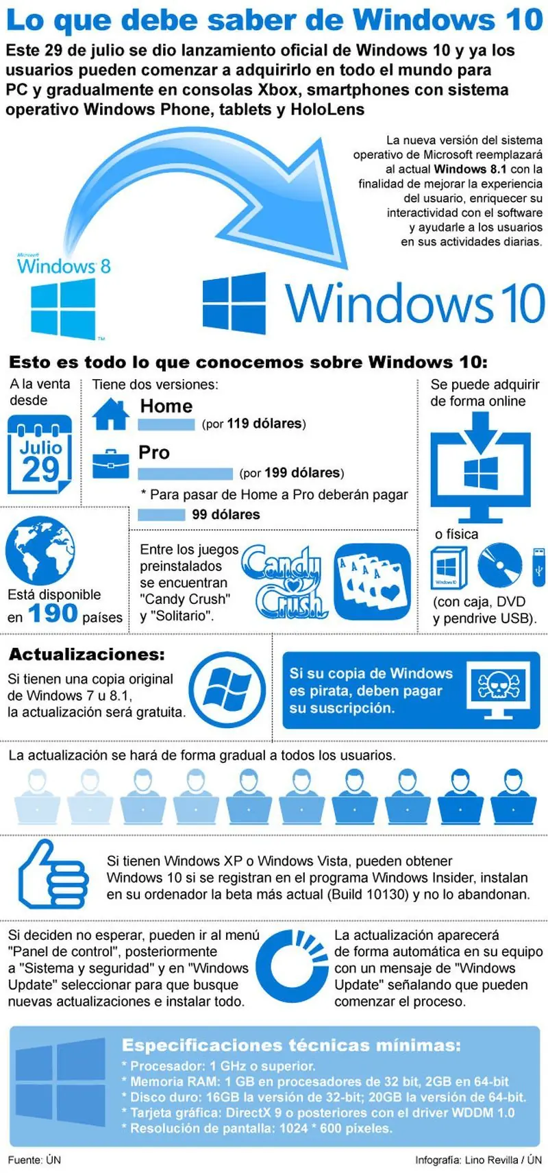 Aumenta el potencial de Windows 10 en tu PC
