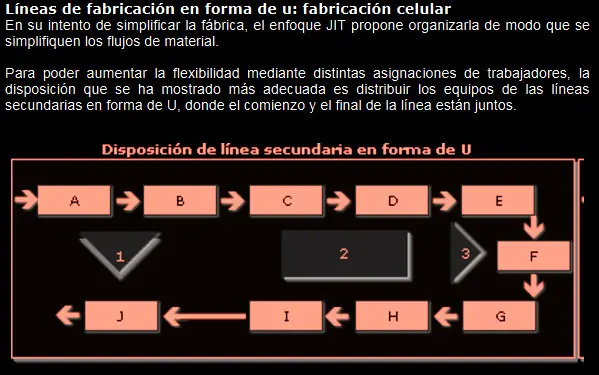 fabrica