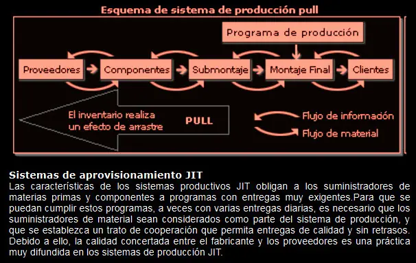 Justo a Tiempo