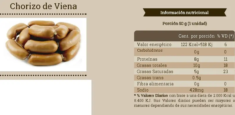 Embutidos que engordan, levantan la presión y dan cancer