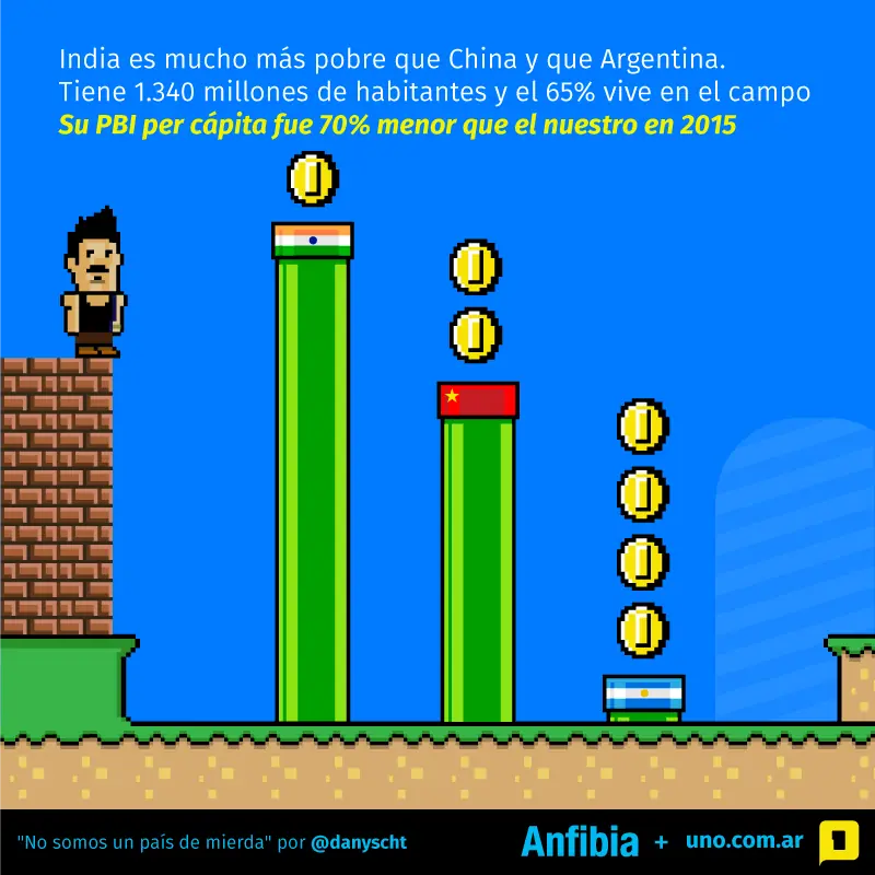 comandante