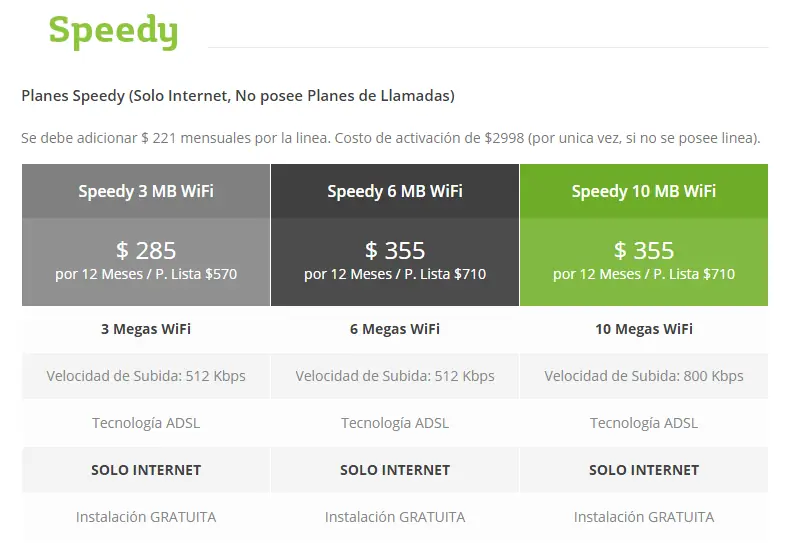 fibertel