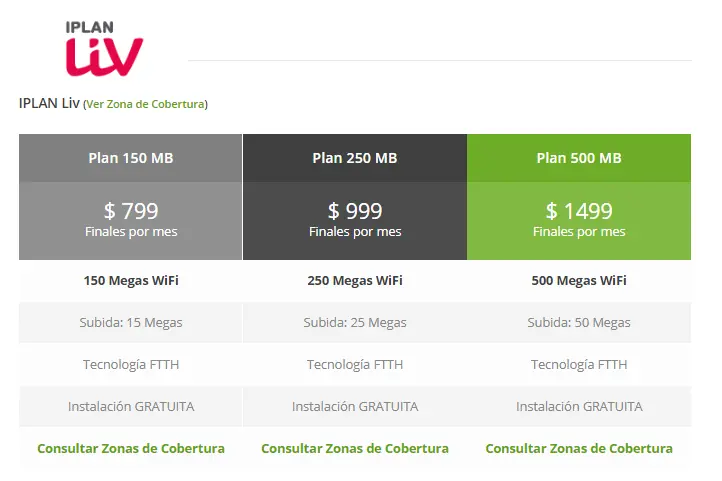 Así esta el Internet en Argentina
