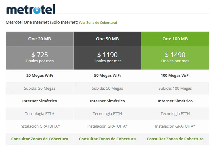 fibertel