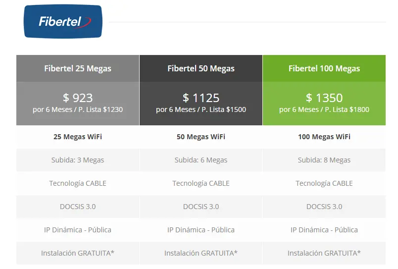Así esta el Internet en Argentina