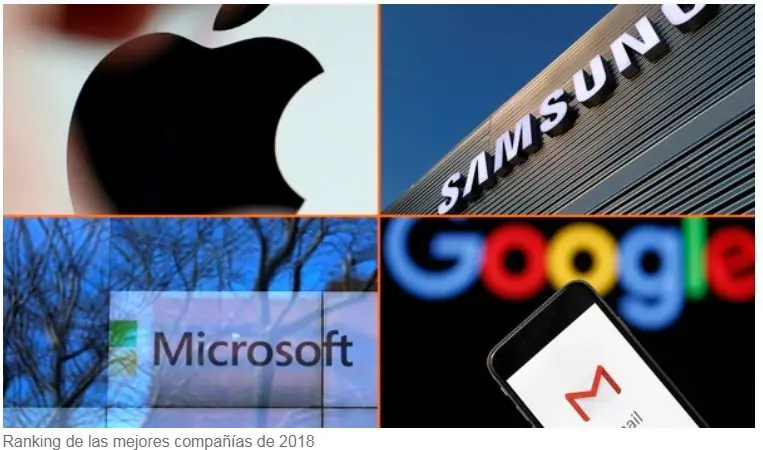 Las empresas de tecno más grandes del mundo, según Forbes