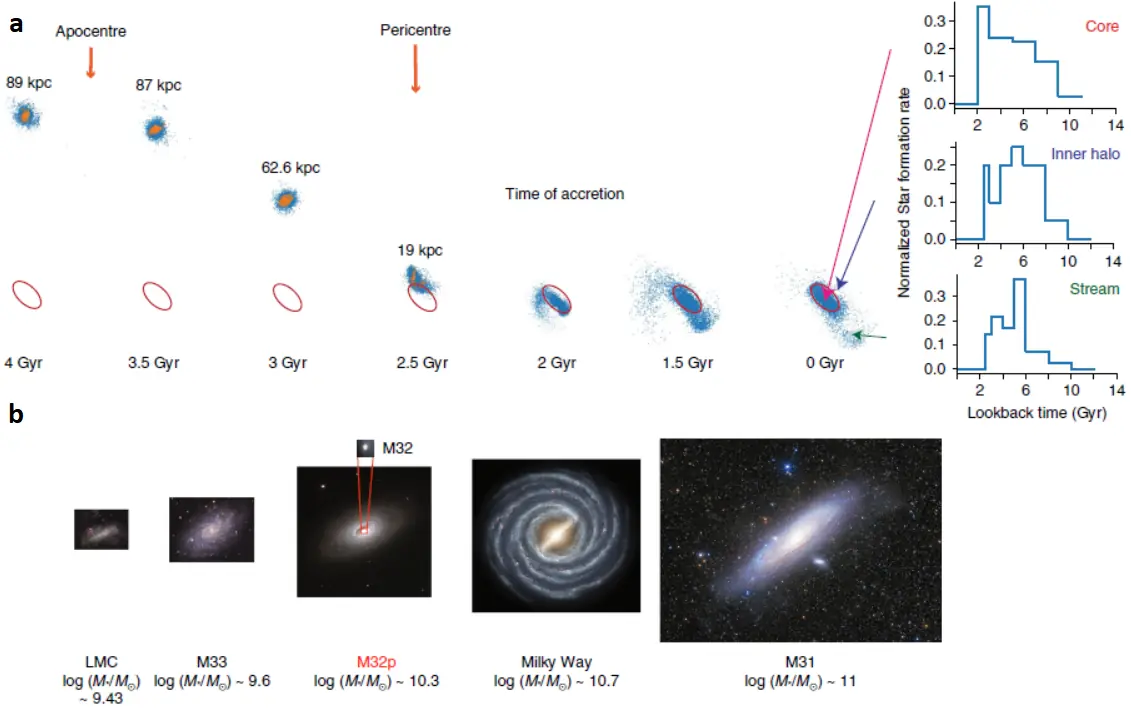 galaxia