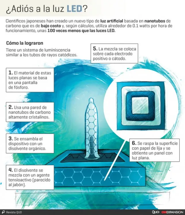 luces