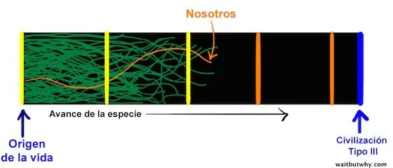 La paradoja de Fermi: ¿dónde está todo el mundo?