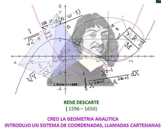 René Descartes "pienso, luego existo"