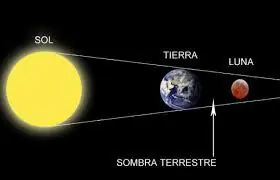 lunadesangre