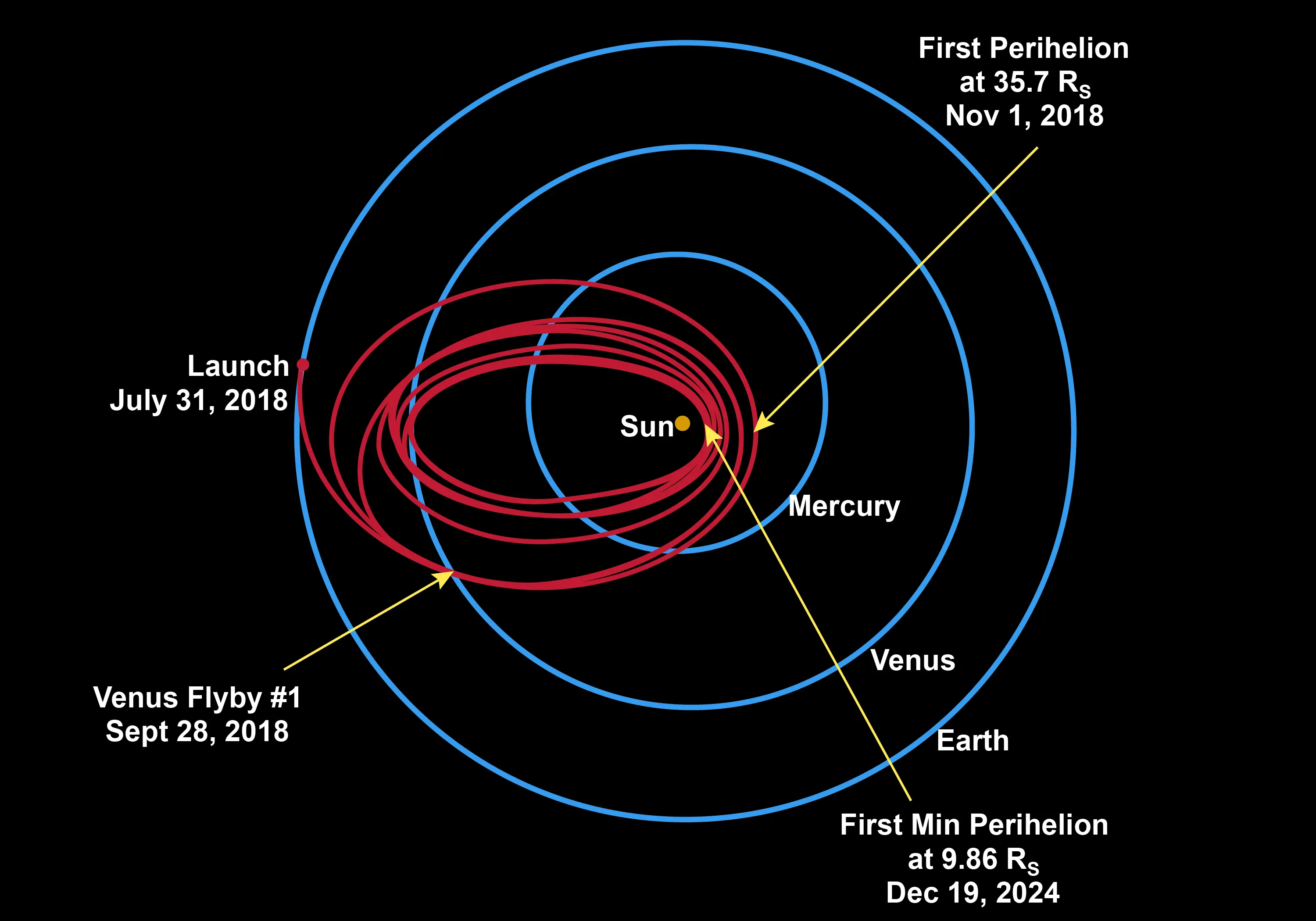 sonda espacial