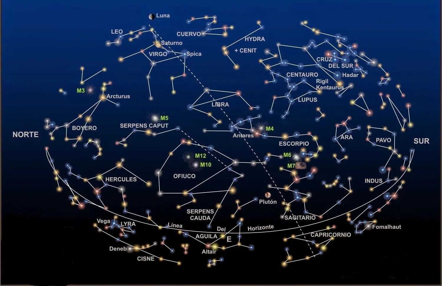 ciencia