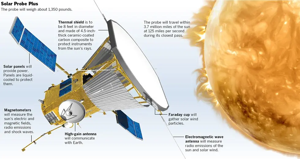 nave atravesara atmosfera solar