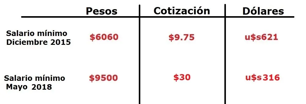 cristina