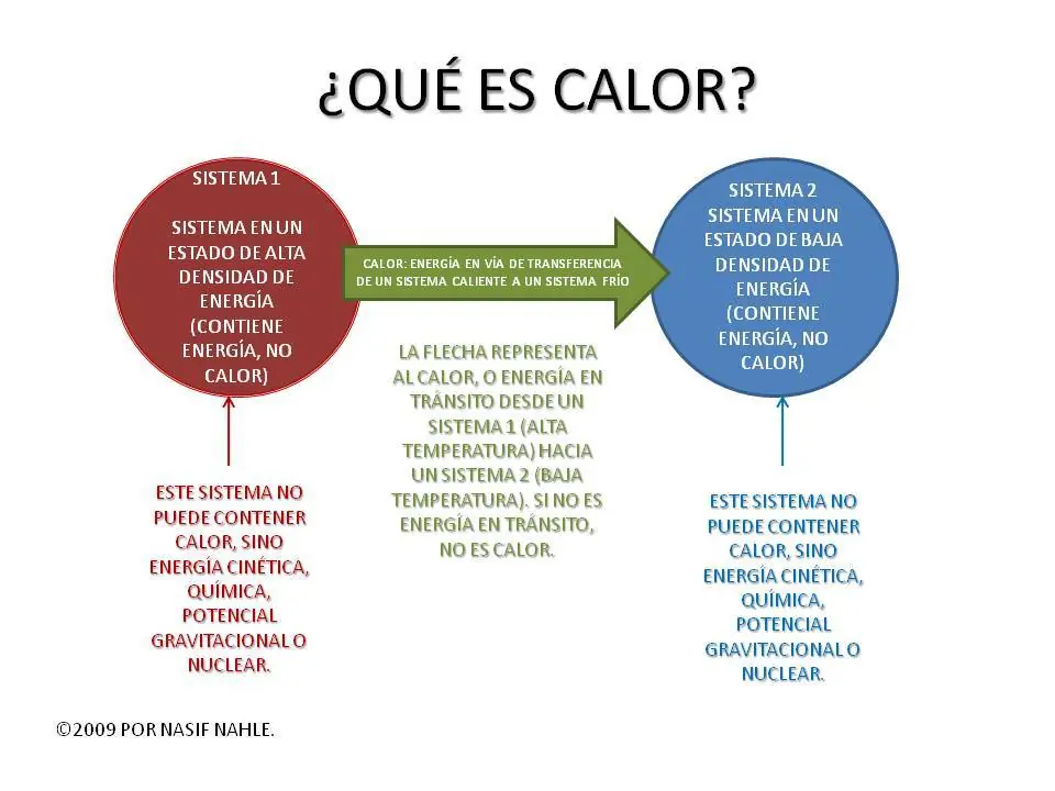 Ciencia