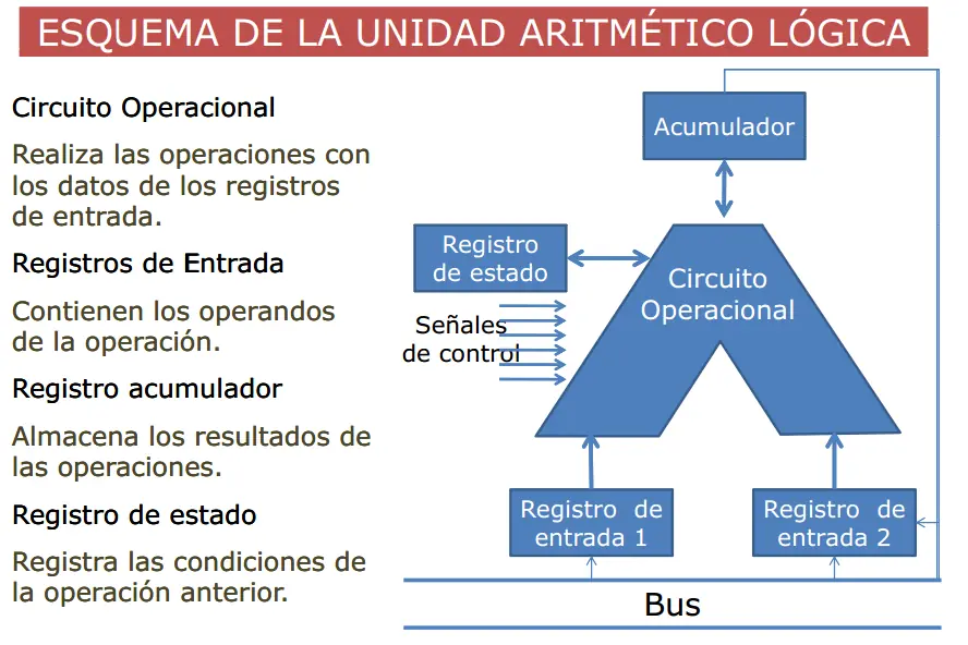 tecnologia tecnologia