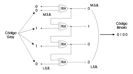 procesador procesador