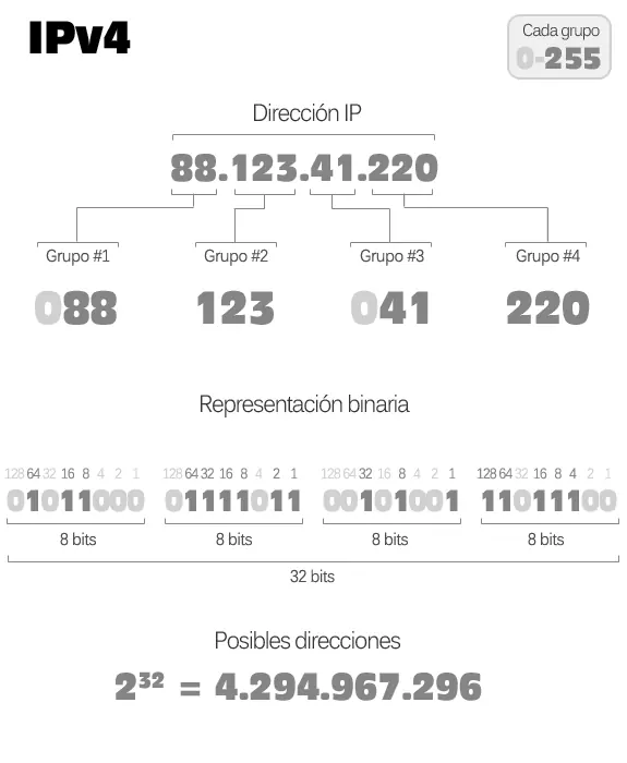 informatica informatica