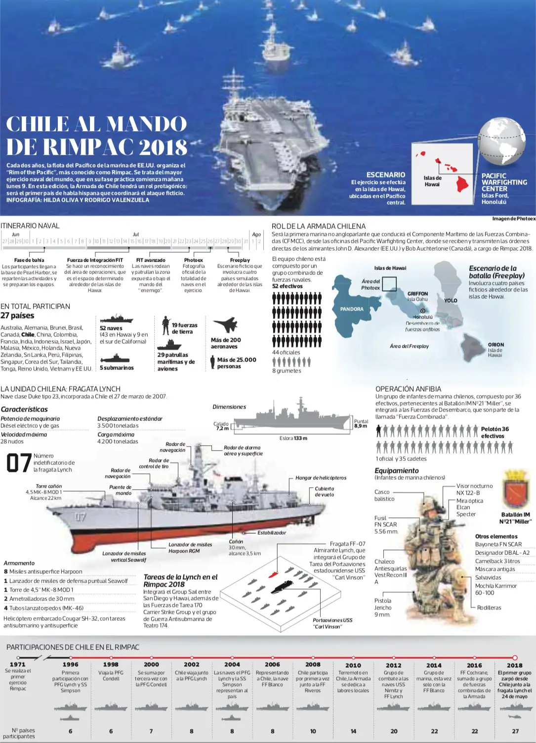 ACH Armada de Chile