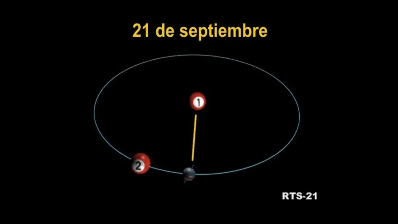 eje de la tierra