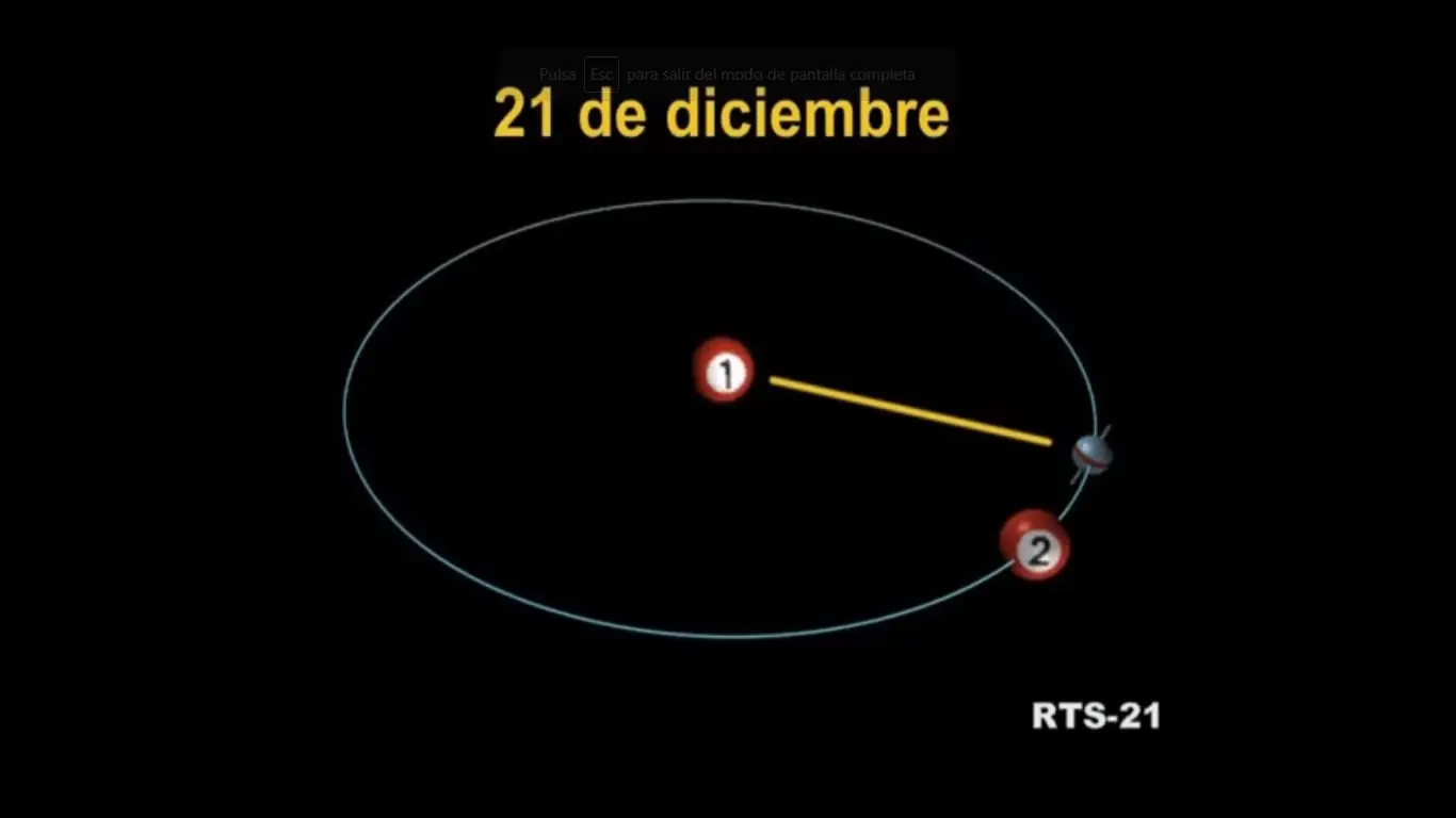 Las estaciones del año ,pasa y aprende