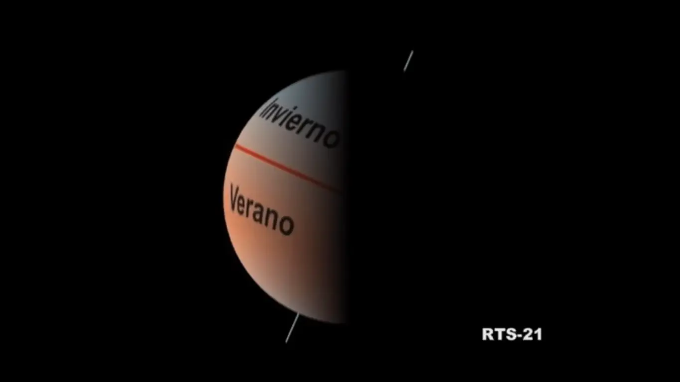 las estaciones en el planeta tierra