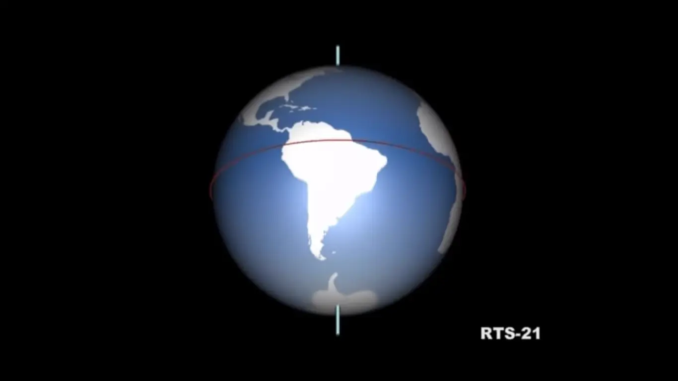 eje de la tierra