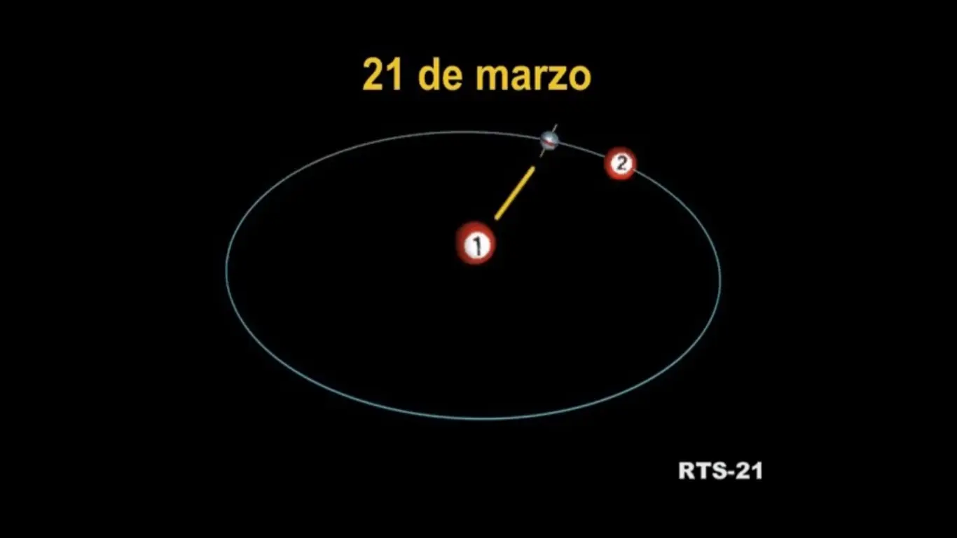 Que causa las estacionesY