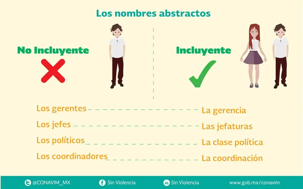 Lxs, LEs, [email protected]: ¿El nuevo “Lenguaje Inclusivo”?