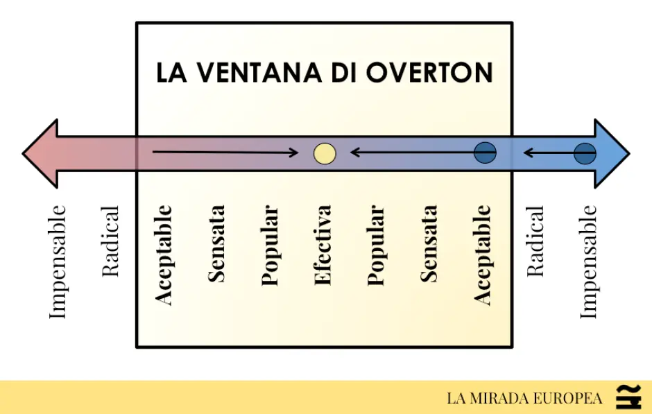 Ventana de Overton