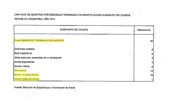 Desmintiendo al NY Times