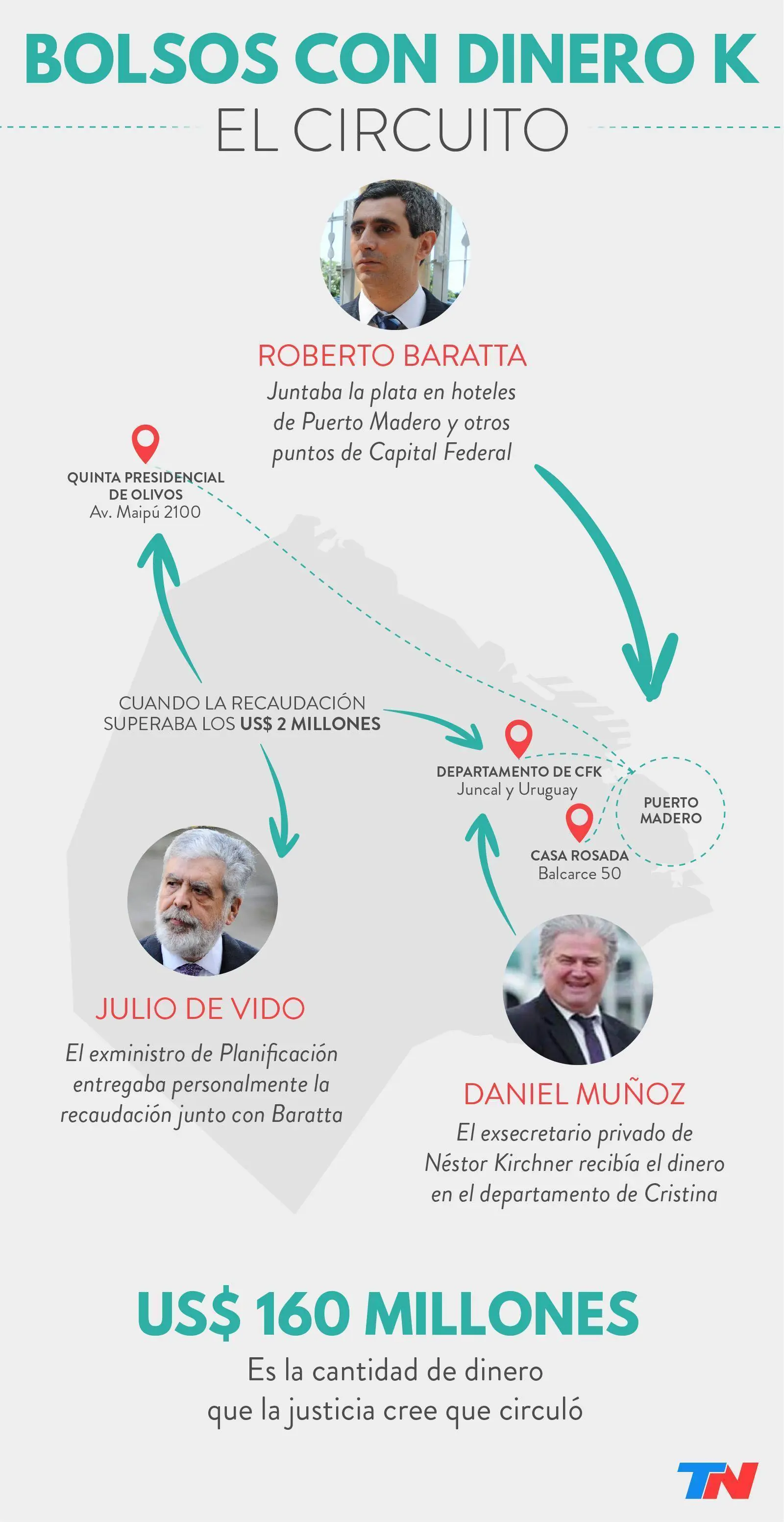 prision