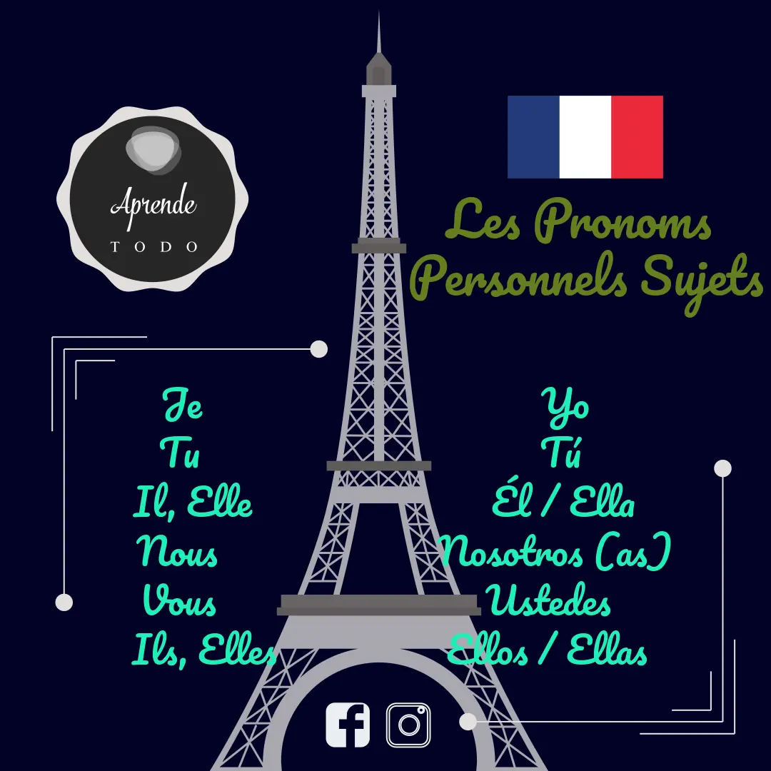 Francés - Pronombres Personales y Verbo être