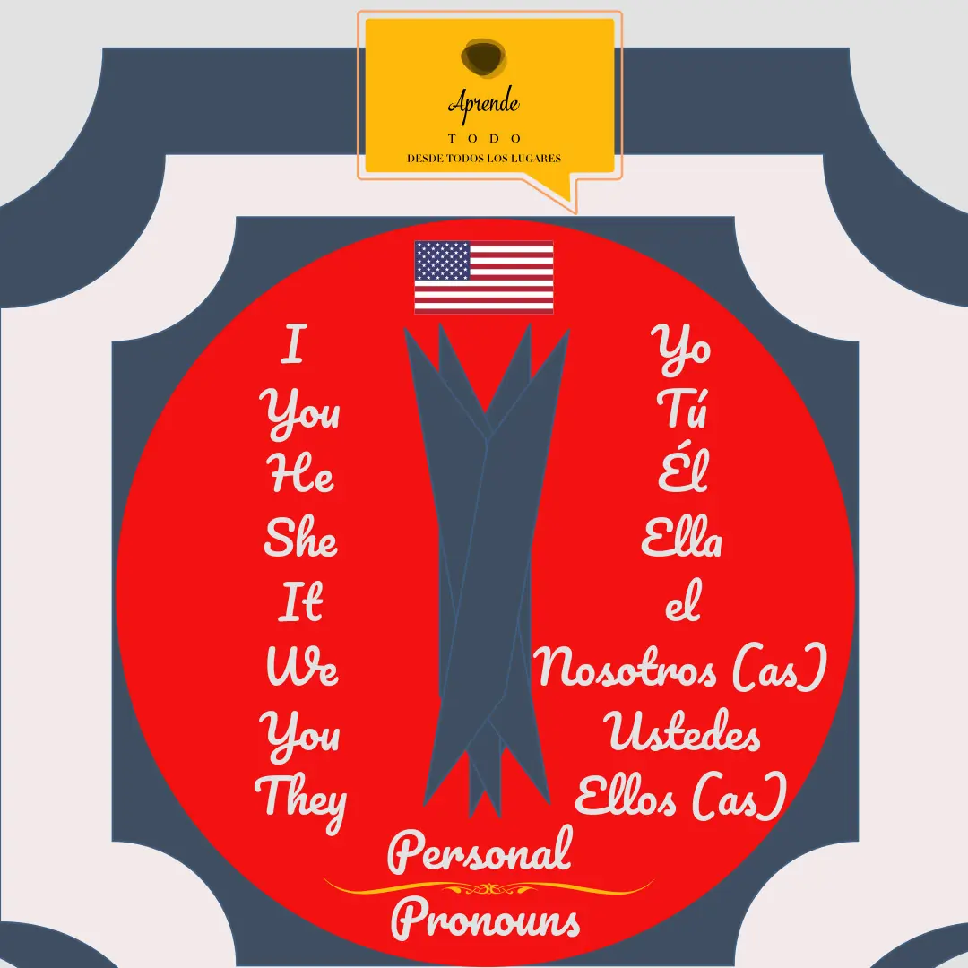 Inglés - Pronombres Personales y Verb To Be