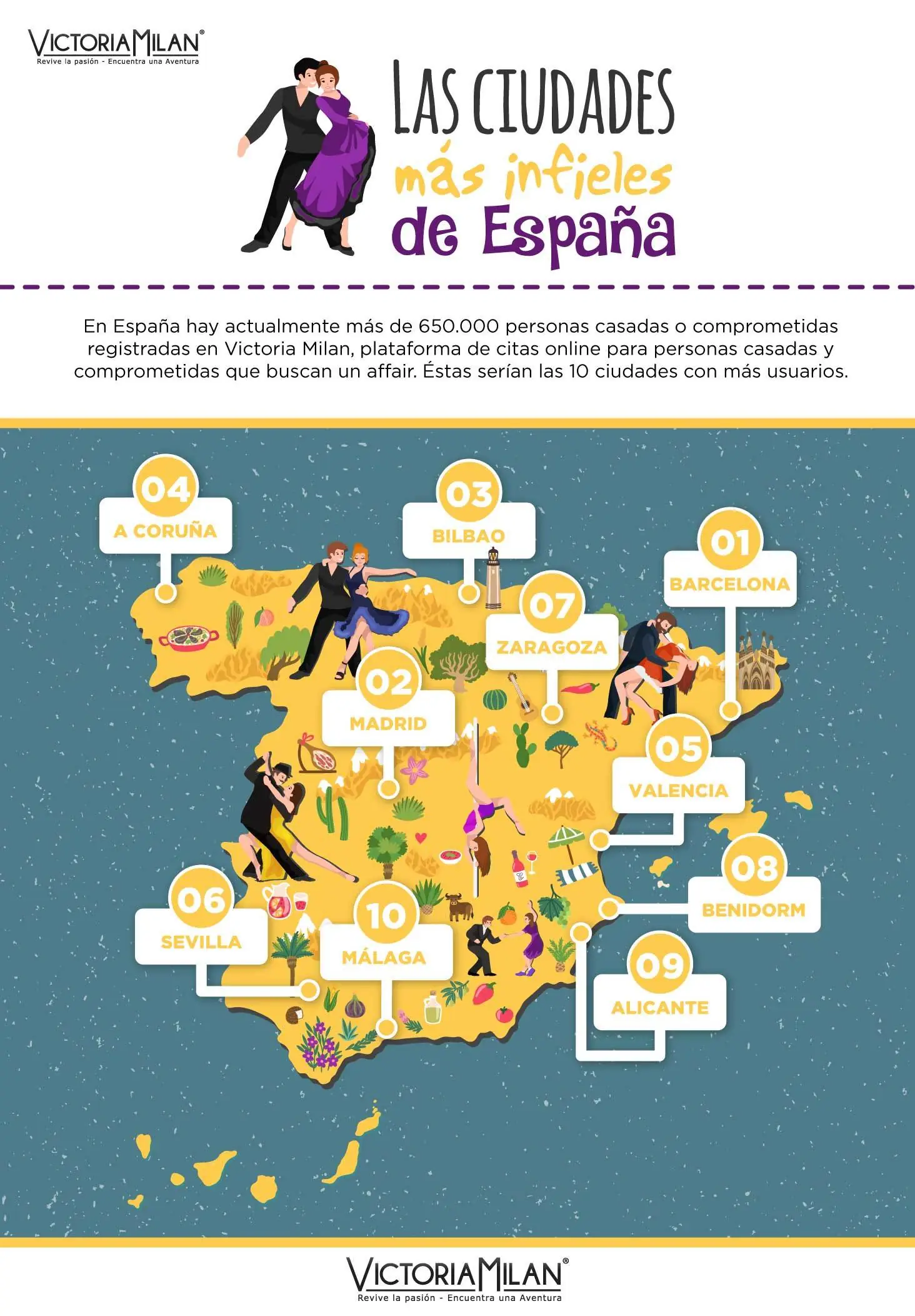 Barcelona, la ciudad española con más 'infieles'