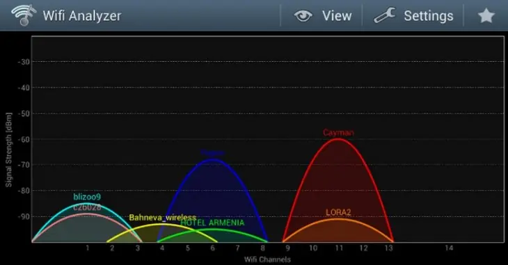 internet 3g