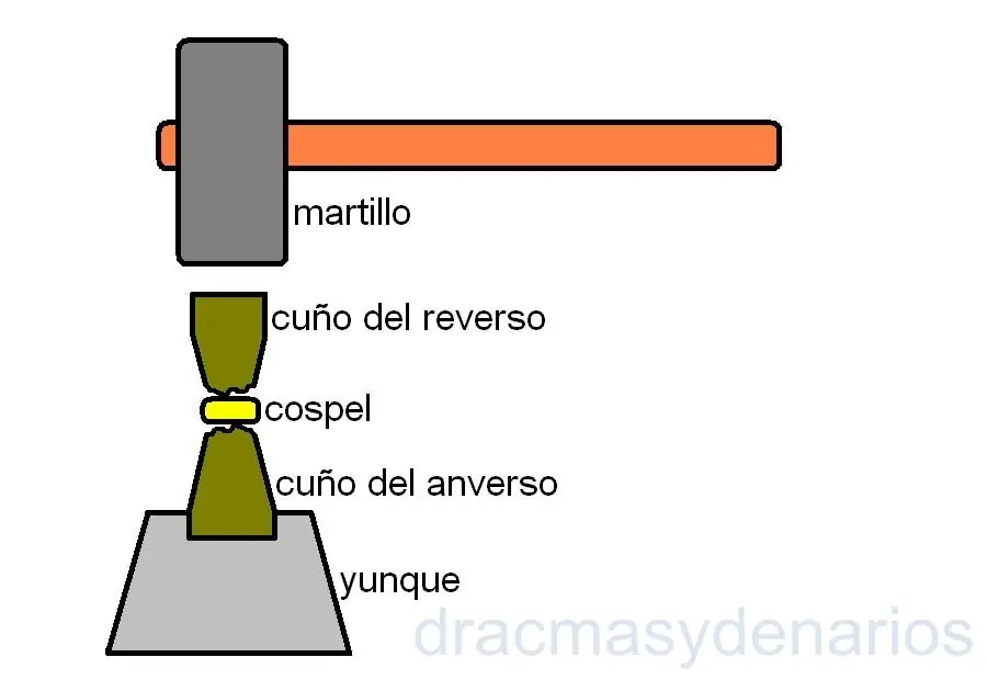 numismatica