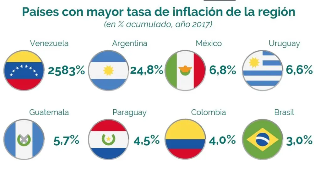 dolar