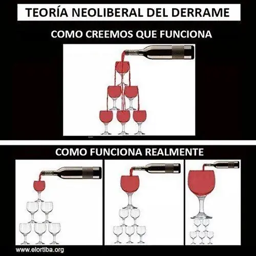 teoria
