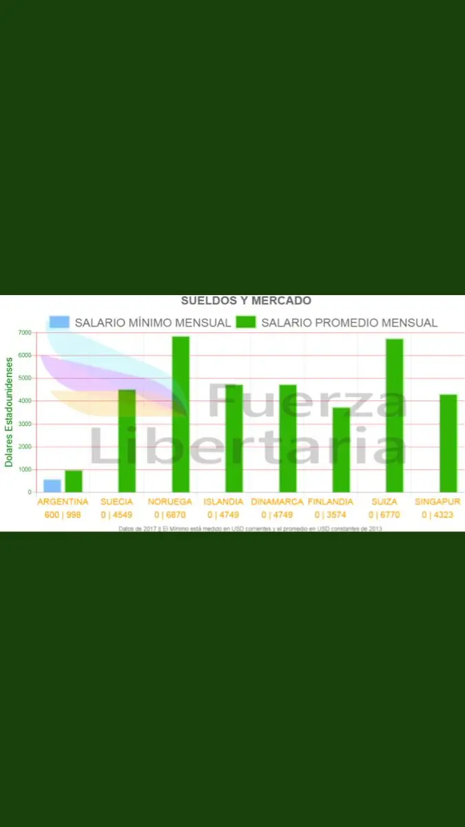 economia