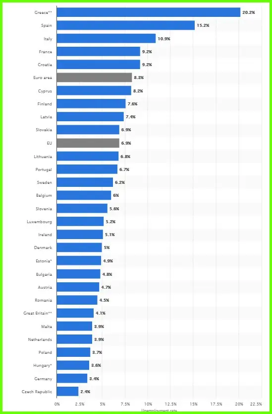 Pasaporte italiano. Te cuento los&nbsp;requisitos
