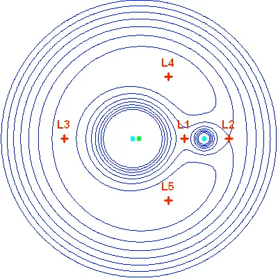 Lagrange y la matemática en la astronomía