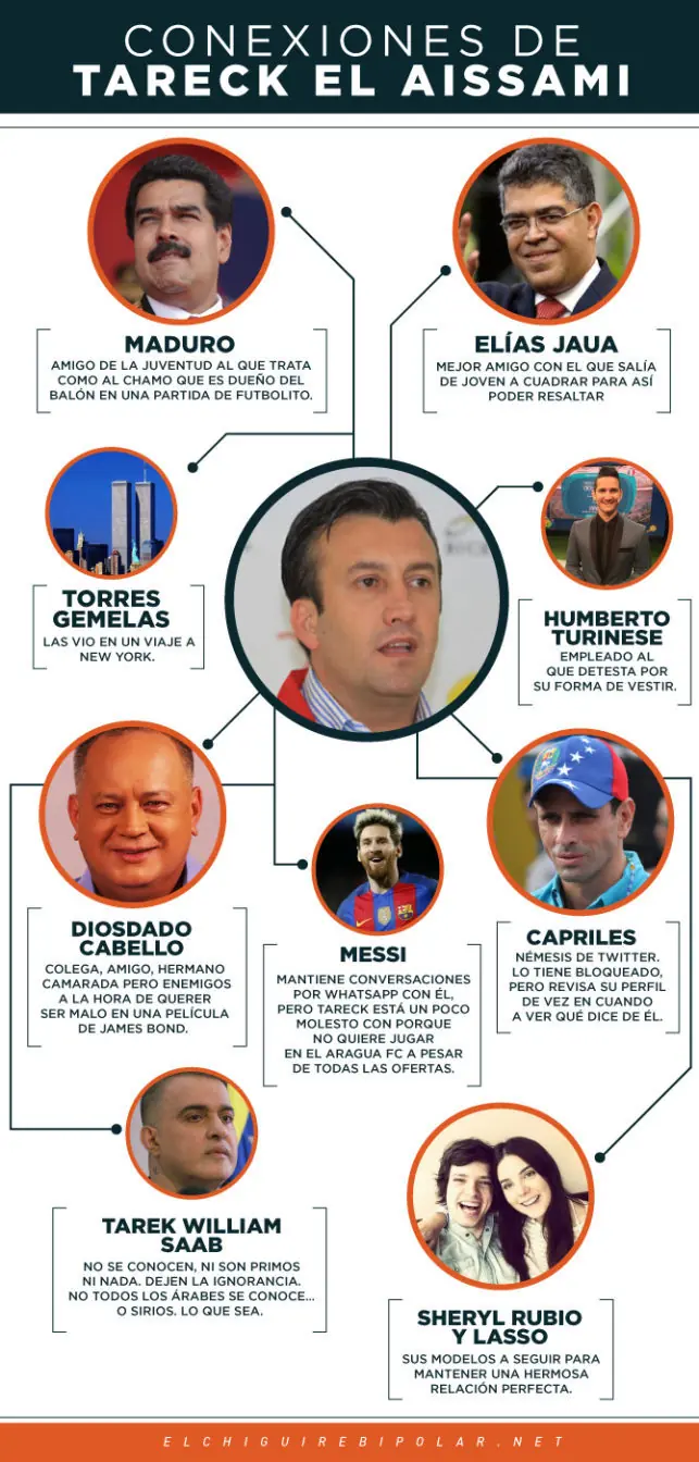 Venezuela