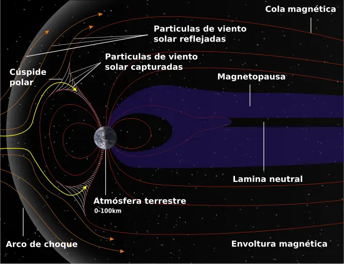Planeta