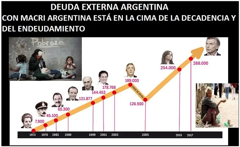 crisis