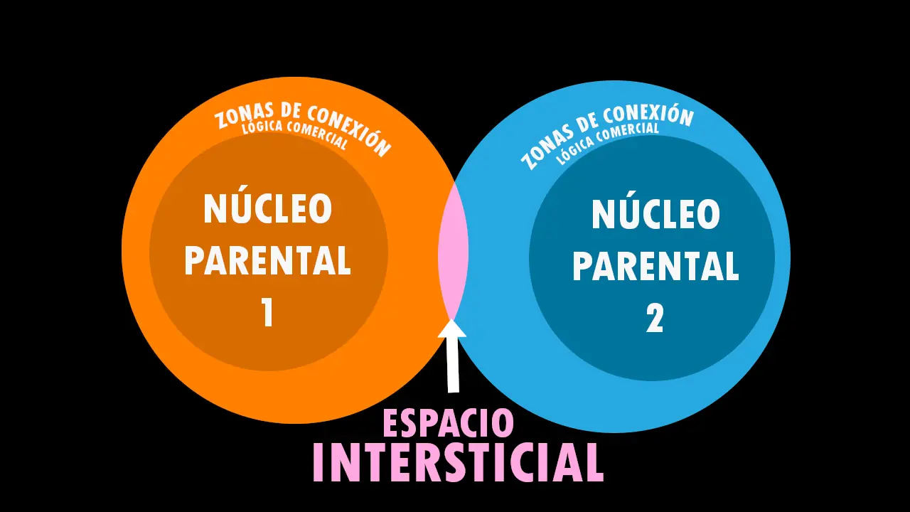 estado