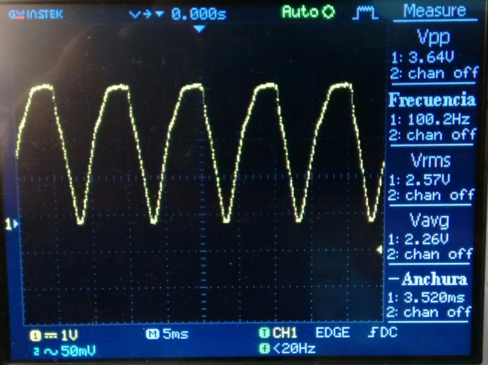 Energia
