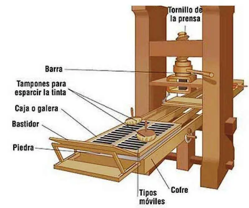 gutenberg